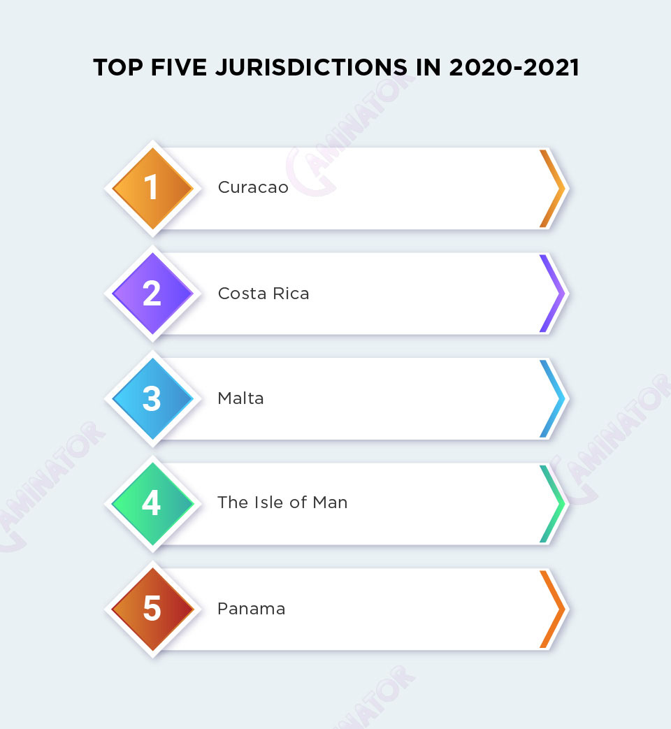 The best jurisdictions to get a gambling license