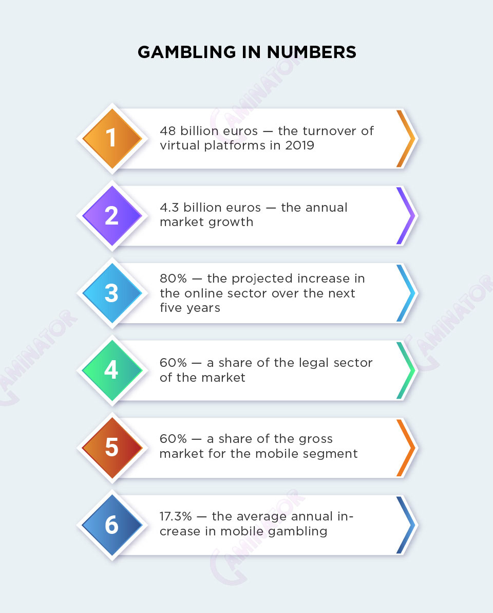 Gambling in numbers: infographic