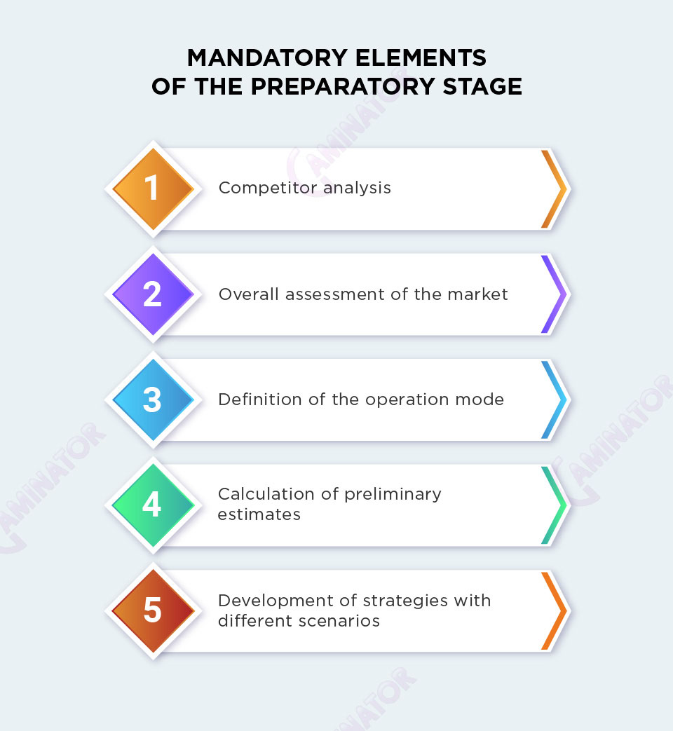 Online casino launch: the preparatory stage