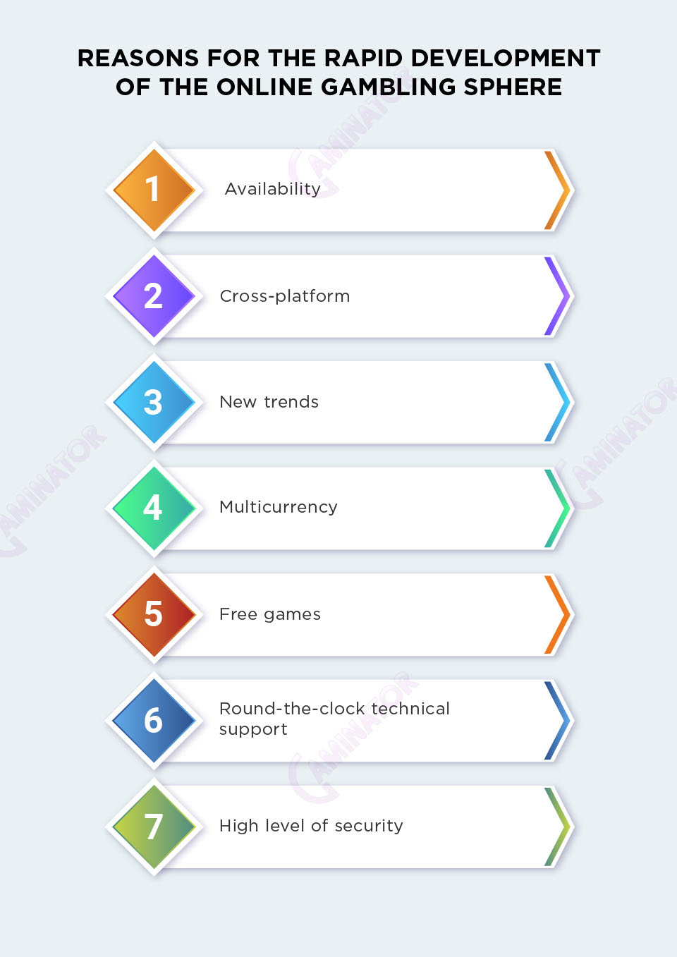 Reasons for the online gambling development: infographic