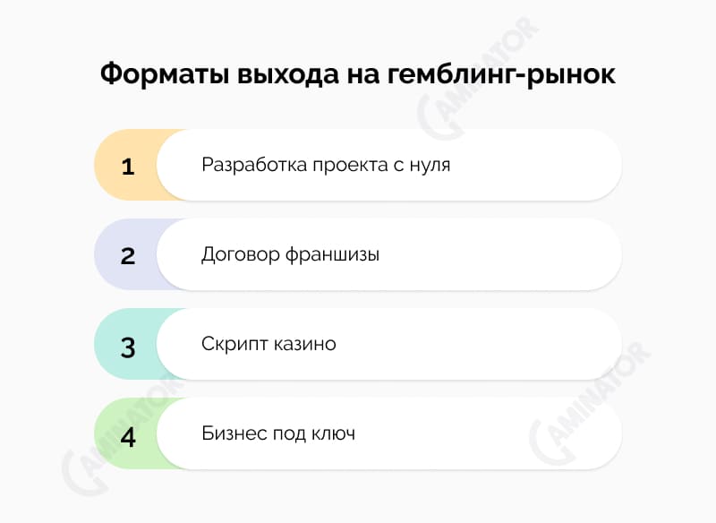 Способы создания онлайн-казино: инфографика