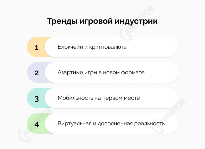 Тренды игровой индустрии: инфографика