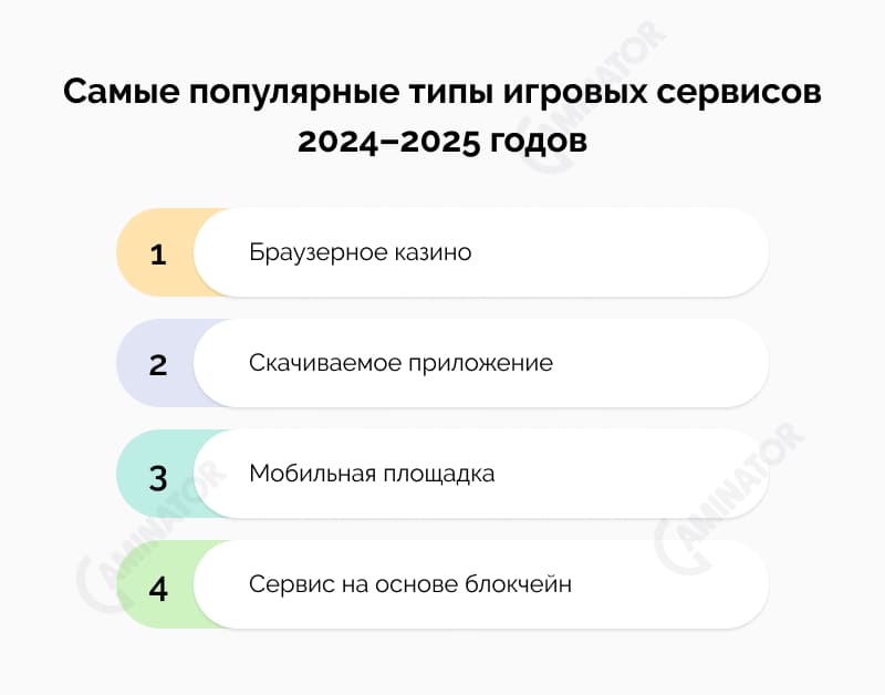 Популярные виды игровых веб-сервисов 2020-2022: инфографика