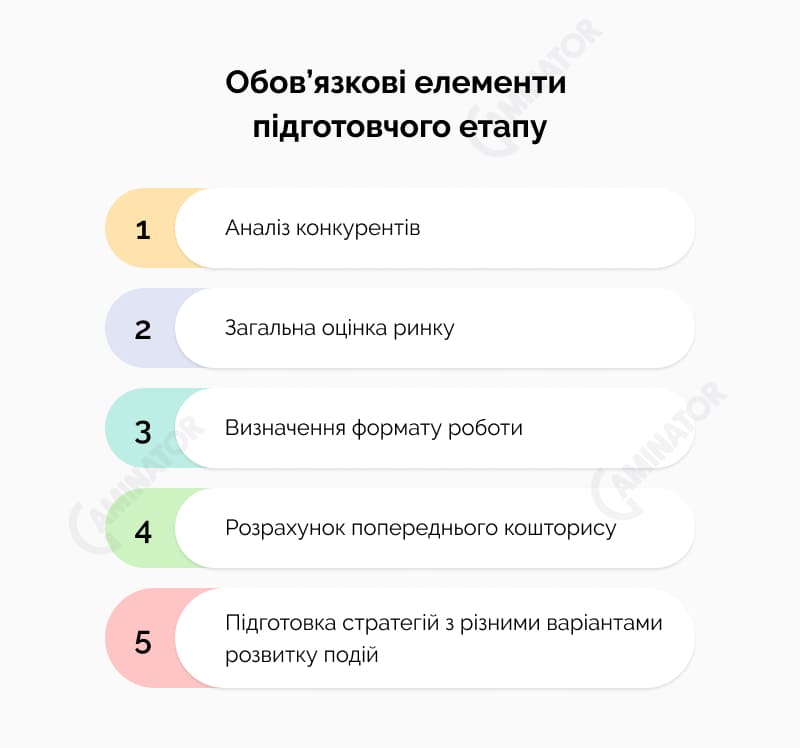 Підготовка до запуску онлайн казино: інфографіка