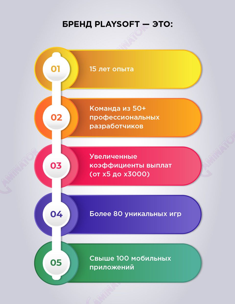 Разработчик софта казино Playsoft