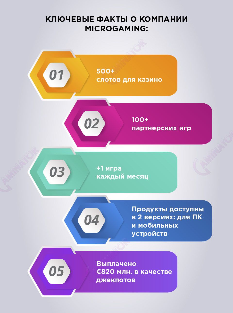 Компания Microgaming в цифрах и фактах