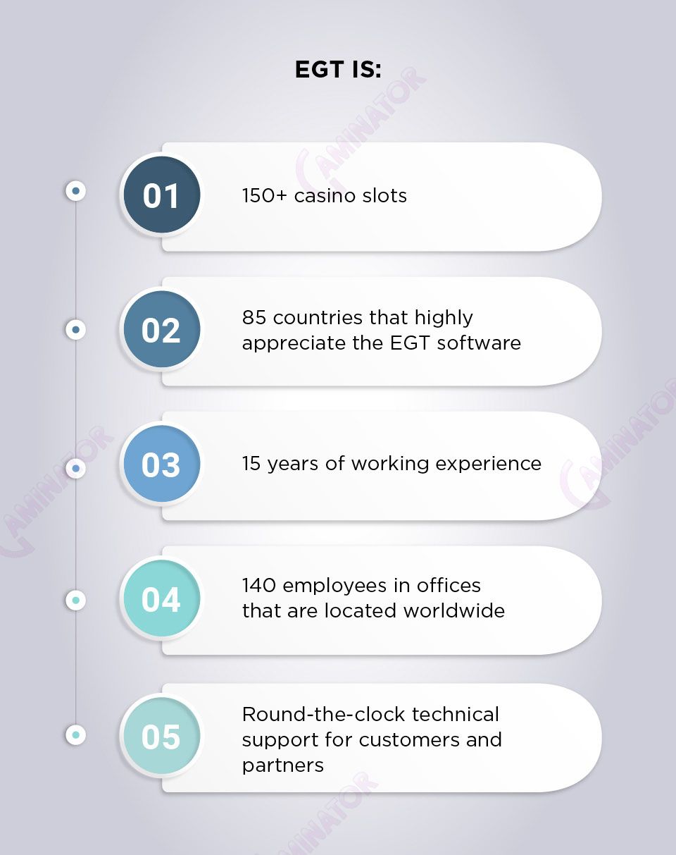 EGT in figures and facts: infographic