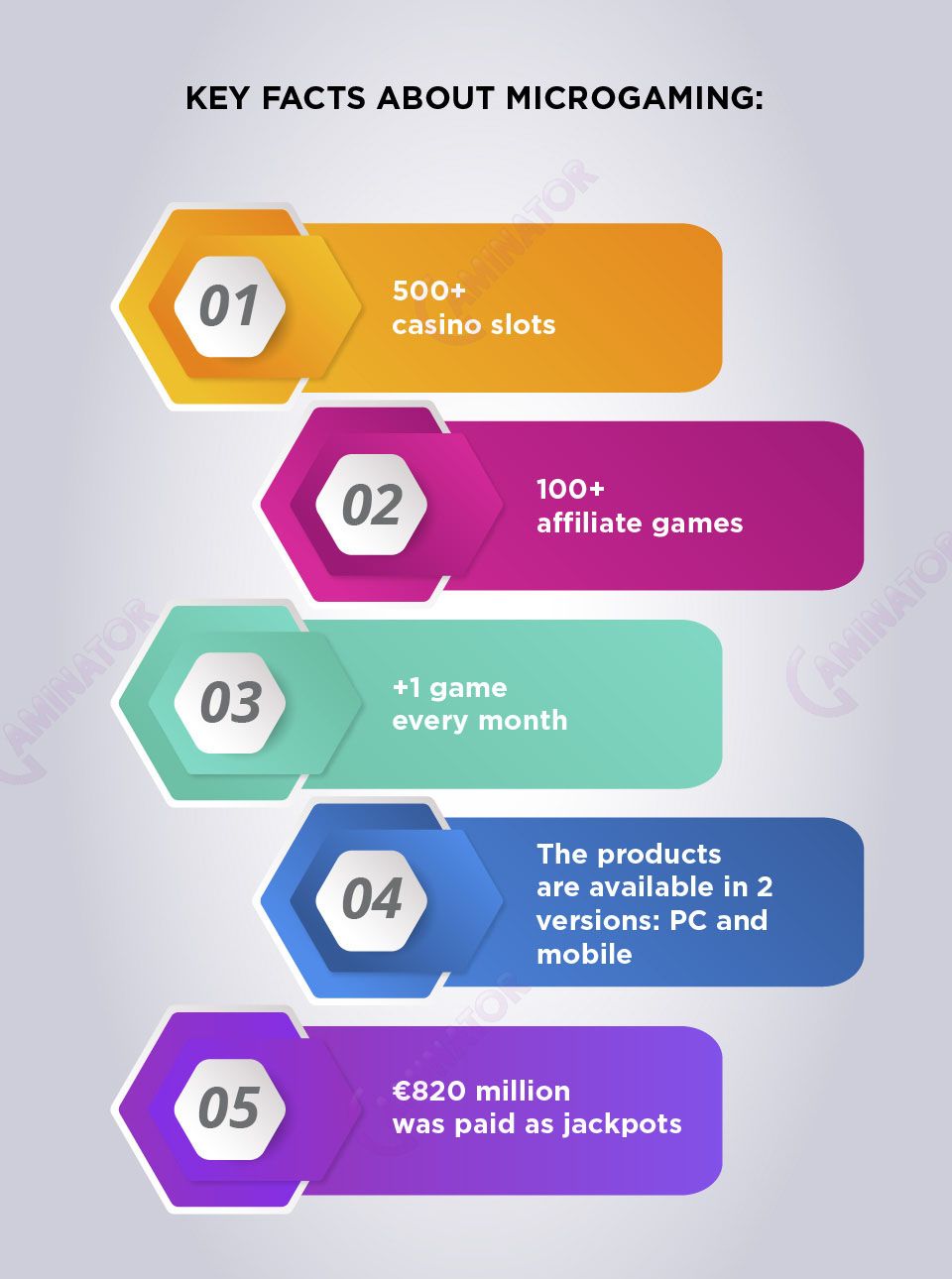 Microgaming in facts and figures: infographic